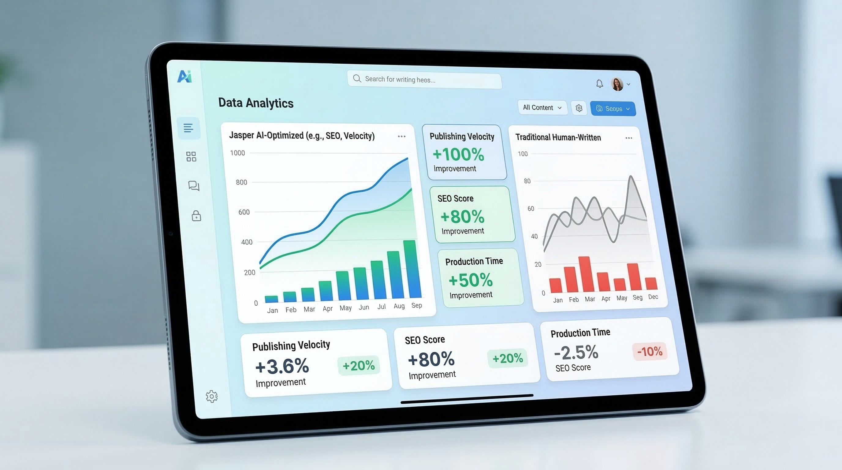 Jasper AI Content Performance Analytics